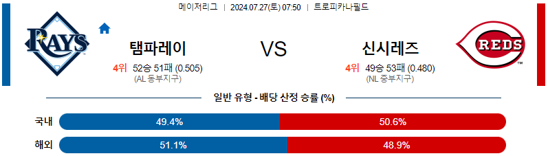 템파베이 신시내티 MLB프로야구분석 해외스포츠 무료중계 7월27일