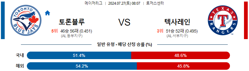 토론토 텍사스 MLB프로야구분석 해외스포츠 무료중계 7월27일