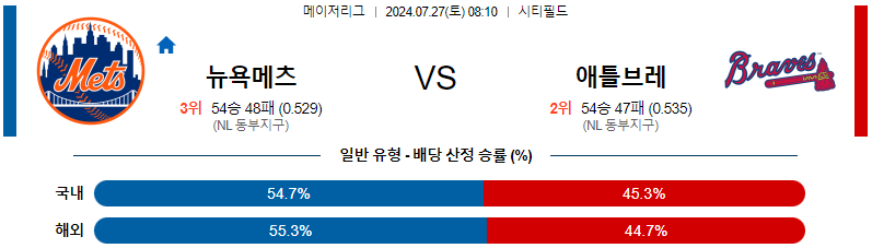 뉴욕메츠 애틀랜타 MLB프로야구분석 해외스포츠 무료중계 7월27일