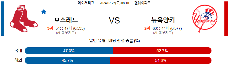 보스턴 뉴욕양키스 MLB프로야구분석 해외스포츠 무료중계 7월27일