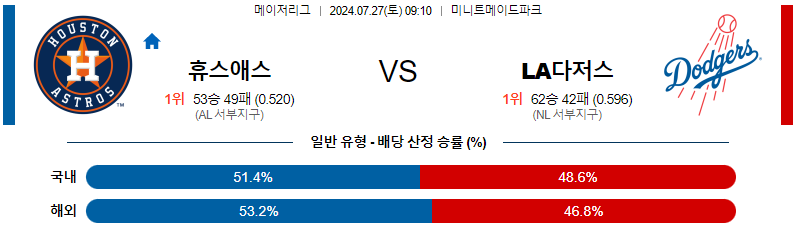 휴스턴 LA다저스 MLB프로야구분석 해외스포츠 무료중계 7월27일