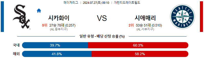 시카고화이트삭스 시애틀 MLB프로야구분석 해외스포츠 무료중계 7월27일