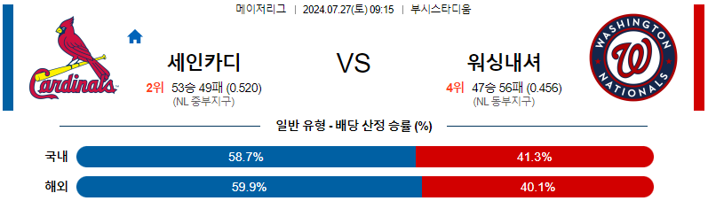 세인트루이스 워싱턴 MLB프로야구분석 해외스포츠 무료중계 7월27일