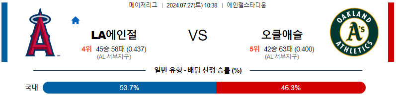 LA에인절스 오클랜드 MLB프로야구분석 해외스포츠 무료중계 7월27일