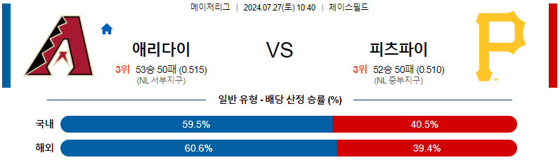 애리조나 피츠버그 MLB프로야구분석 해외스포츠 무료중계 7월27일