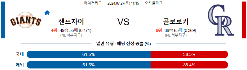 샌프란시스코 콜로라도 MLB프로야구분석 해외스포츠 무료중계 7월27일