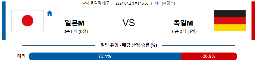 일본 독일 올림픽남자배구분석 7월 27일  스포츠무료중계 스포츠중계사이트 실시간스포츠무료중계 콕티비 올림픽배구 올림픽중계