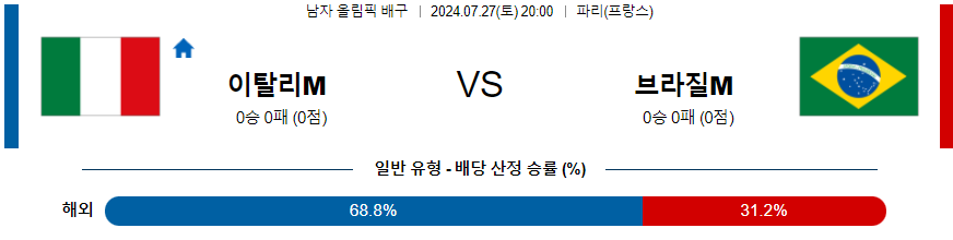 이탈리아 브라질 올림픽남자배구분석 7월 27일   스포츠무료중계 스포츠중계사이트 실시간스포츠무료중계 콕티비 올림픽배구 올림픽중계