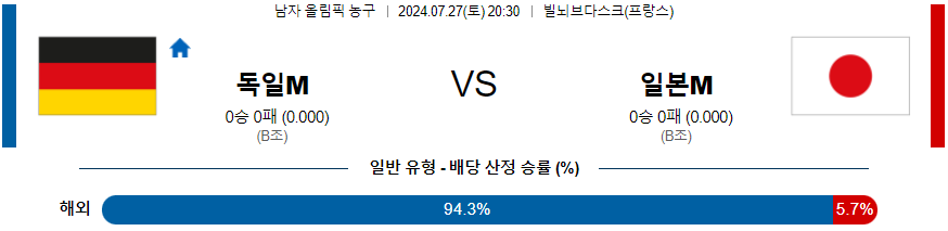 독일 일본 올림픽남자프로농구분석 해외스포츠 무료중계 7월27일 올림픽중계 스포츠무료중계 실시간스포츠중계 올림픽농구 올림픽농구분석 콕티비