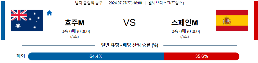 호주 스페인 올림픽남자프로농구분석 해외스포츠 무료중계 7월27일 올림픽중계 스포츠무료중계 실시간스포츠중계 올림픽농구 올림픽농구분석 콕티비