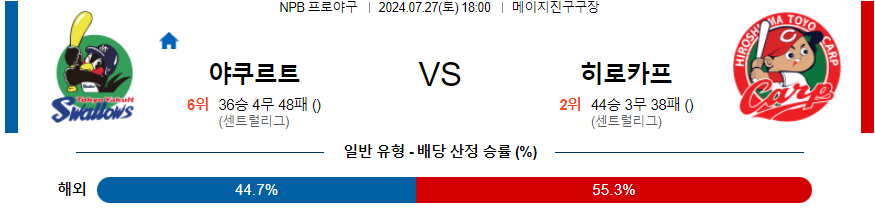 야쿠르트 히로시마 NPB 프로야구분석 해외스포츠무료중계 7월27일  콕티비 스포츠중계 스포츠무료중계 일본야구 스포츠분석글