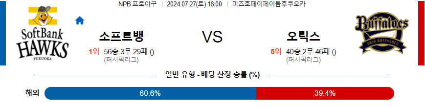 소프트뱅크 오릭스 NPB 프로야구분석 해외스포츠무료중계 7월27일  콕티비 스포츠중계 스포츠무료중계 일본야구 스포츠분석글