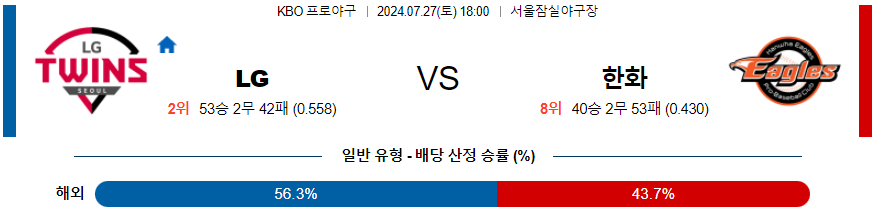 LG 한화 KBO 프로야구분석 국내스포츠무료중계 7월27일  콕티비 스포츠중계 스포츠무료중계 국내야구 스포츠분석글