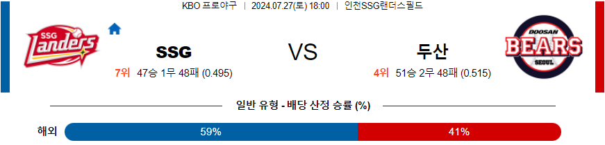 SSG 두산 KBO 프로야구분석 국내스포츠무료중계 7월27일  콕티비 스포츠중계 스포츠무료중계 국내야구 스포츠분석글