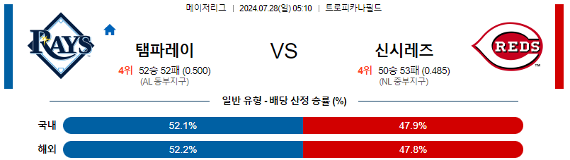 템파베이 신시내티 MLB프로야구분석 해외스포츠 무료중계 7월28일