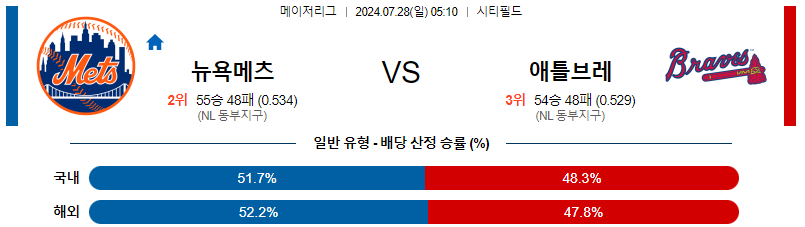 뉴욕메츠 애틀랜타 MLB프로야구분석 해외스포츠 무료중계 7월28일