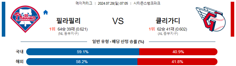 필라델피아 클리블랜드 MLB프로야구분석 해외스포츠 무료중계 7월28일