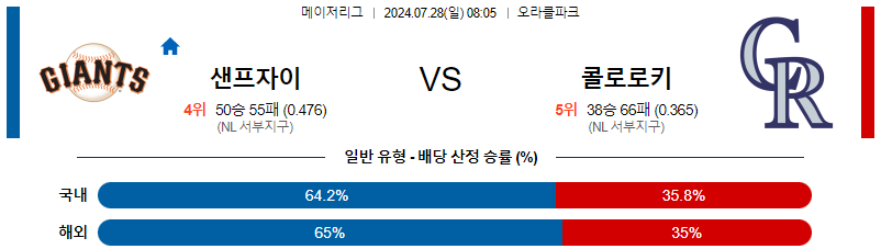 샌프란시스코 콜로라도 MLB프로야구분석 해외스포츠 무료중계 7월28일