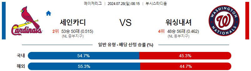 세인트루이스 워싱턴 MLB프로야구분석 해외스포츠 무료중계 7월28일