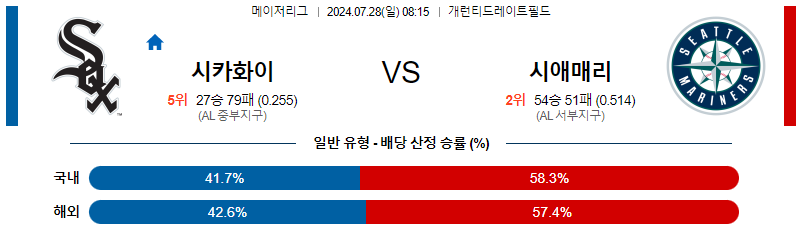 시카고화이트삭스 시애틀 MLB프로야구분석 해외스포츠 무료중계 7월28일