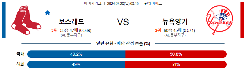 보스턴 뉴욕양키스 MLB프로야구분석 해외스포츠 무료중계 7월28일