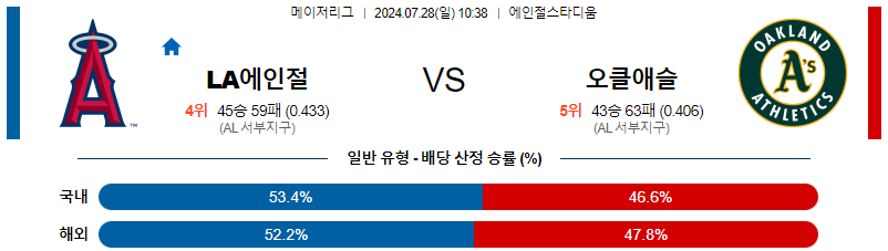 LA에인절스 오클랜드 MLB프로야구분석 해외스포츠 무료중계 7월28일