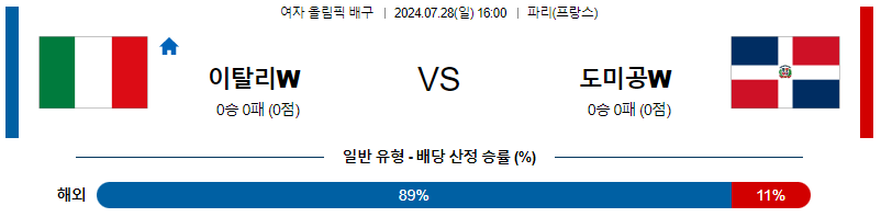 이탈리아 도미니카공화국 올림픽여자배구분석 7월 28일