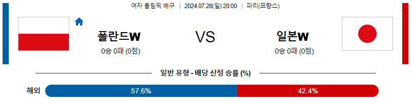 폴란드 일본 올림픽여자배구분석 7월 28일