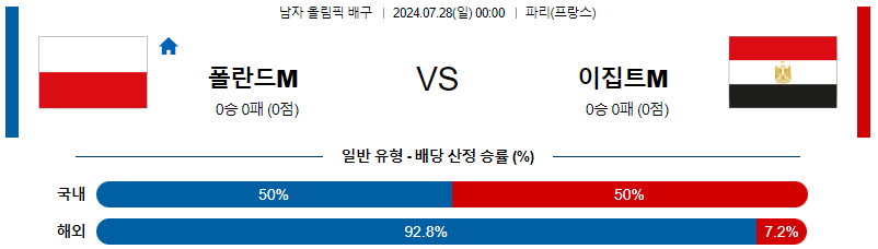 폴란드 이집트 올림픽남자배구분석 7월 28일