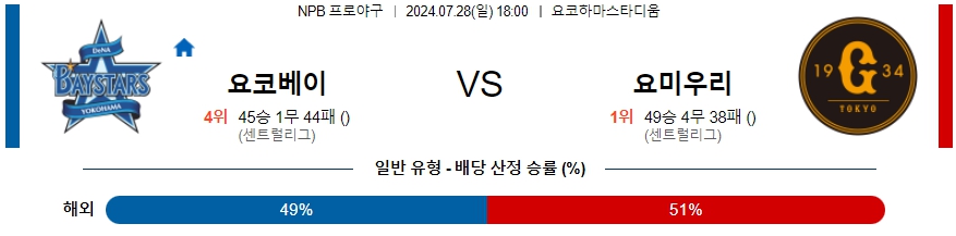 요코하마 요미우리 NPB 프로야구분석 해외스포츠무료중계 7월28일  콕티비 스포츠중계 스포츠무료중계 일본야구 스포츠분석글 