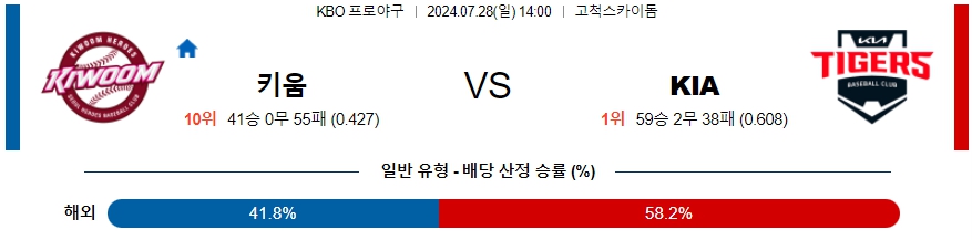 키움 KIA KBO 프로야구분석 국내스포츠무료중계 7월28일  콕티비 스포츠중계 스포츠무료중계 국내야구 스포츠분석글 