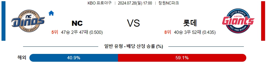 NC 롯데 KBO 프로야구분석 국내스포츠무료중계 7월28일  콕티비 스포츠중계 스포츠무료중계 국내야구 스포츠분석글 