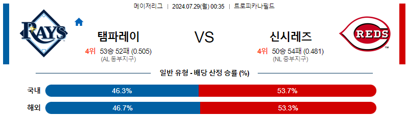 템파베이 신시내티 MLB프로야구분석 해외스포츠 무료중계 7월29일