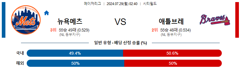 뉴욕메츠 애틀랜타 MLB프로야구분석 해외스포츠 무료중계 7월29일