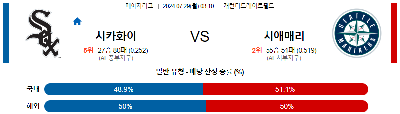 시카고화이트삭스 시애틀 MLB프로야구분석 해외스포츠 무료중계 7월29일