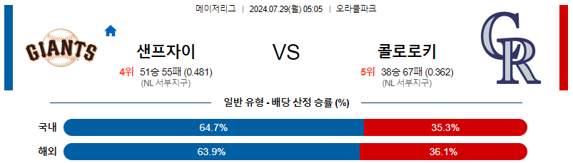 샌프란시스코 콜로라도 MLB프로야구분석 해외스포츠 무료중계 7월29일