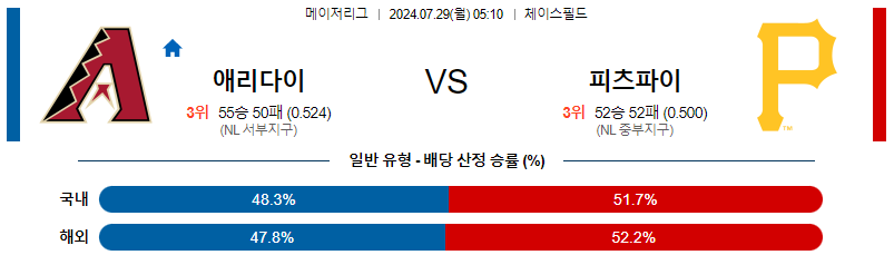 애리조나 피츠버그 MLB프로야구분석 해외스포츠 무료중계 7월29일