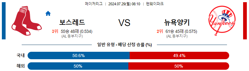 보스턴 뉴욕양키스 MLB프로야구분석 해외스포츠 무료중계 7월29일