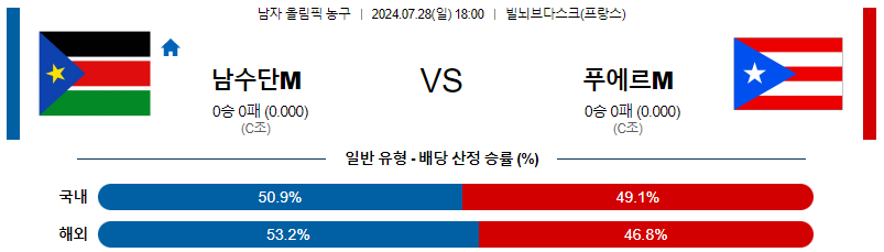 남수단 푸에르토리코 올림픽남자프로농구분석 해외스포츠 무료중계 7월28일