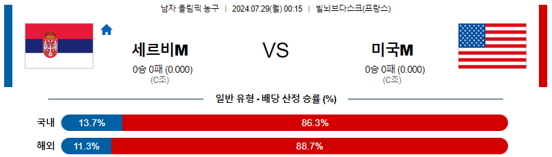 세르비아 미국 올림픽남자프로농구분석 해외스포츠 무료중계 7월29일