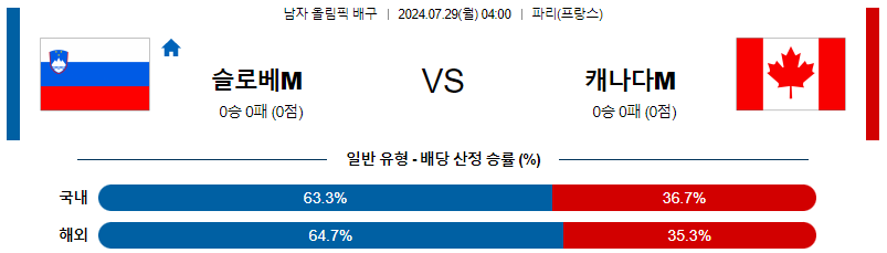 슬로베니아 캐나다 올림픽남자배구분석 7월 29일