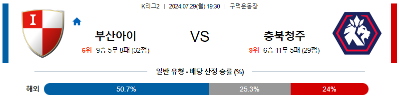 부산 충북청주 K리그2 분석 국내스포츠 무료중계 7월29일