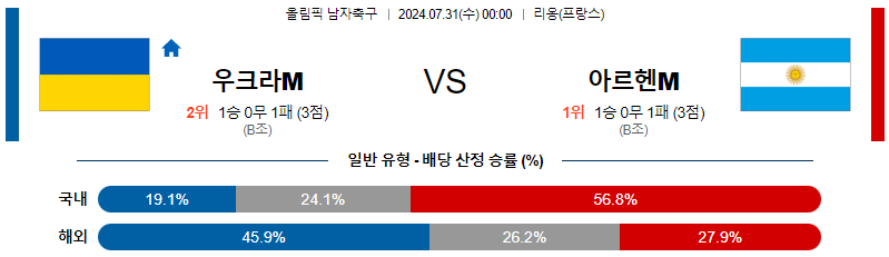 우크라이나 아르헨티나 올림픽남자축구분석 해외스포츠 무료중계 7월31일