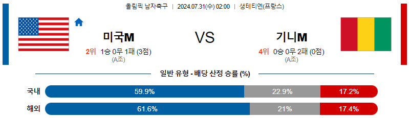 미국 기니 올림픽남자축구분석 해외스포츠 무료중계 7월31일