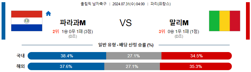 파라과이 말리 올림픽남자축구분석 해외스포츠 무료중계 7월31일