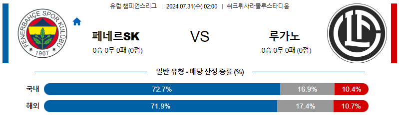 페네르바체 루가노 챔피언스리그분석 해외스포츠 무료중계 7월31일