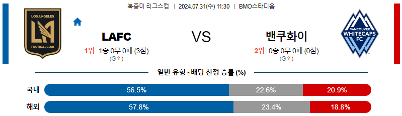 로스앤젤레스 밴쿠버 북중미리그분석 해외스포츠 무료중계 7월31일