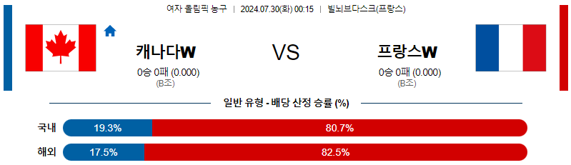 캐나다 프랑스 올림픽여자프로농구분석 해외스포츠 무료중계 7월30일