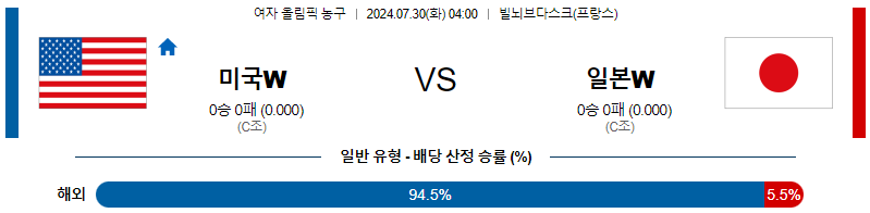 미국 일본 올림픽여자농구분석 해외스포츠 무료중계 7월30일