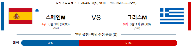 스페인 그리스 올림픽남자농구분석 해외스포츠 무료중계 7월30일